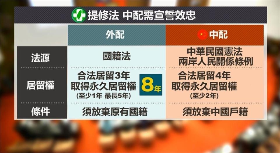 黃捷提中配入籍「宣誓效忠台灣」　邱太三：基礎不同須全盤考量