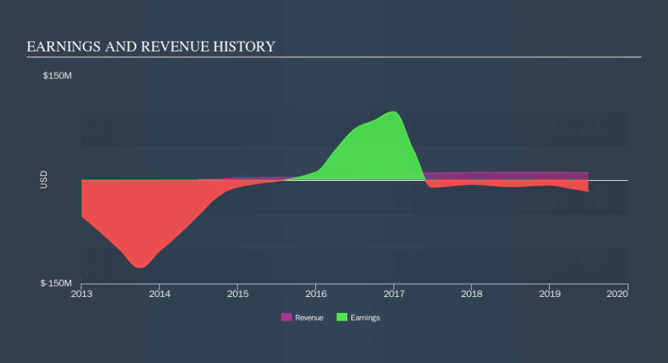 AIM:RKH Income Statement, October 2nd 2019