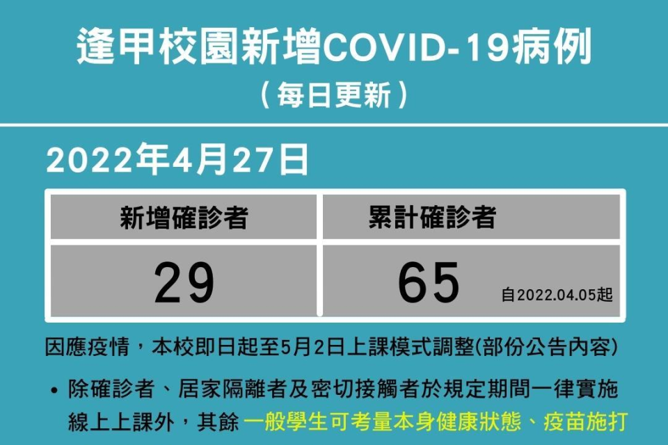 逢甲大學公佈校內COVID-19新增病例（圖源：逢甲大學）