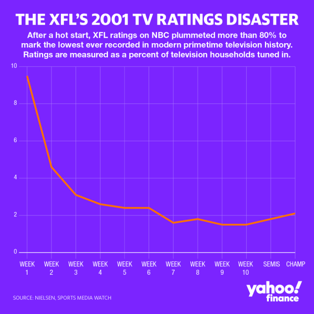 NFL Ratings Report Card: CBS, Fox, NBC Deliveries Continue to Climb –