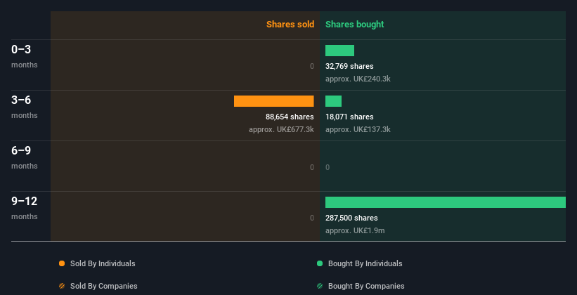 insider-trading-volume