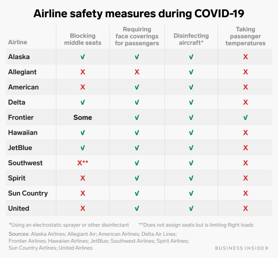 airline safety measures during covid 19 June 16