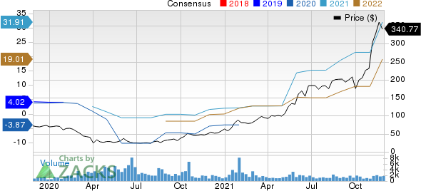 Dillard's, Inc. Price and Consensus