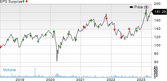 Primerica, Inc. Price and EPS Surprise