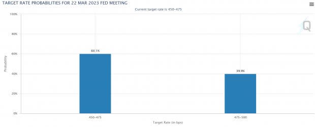 CME Group