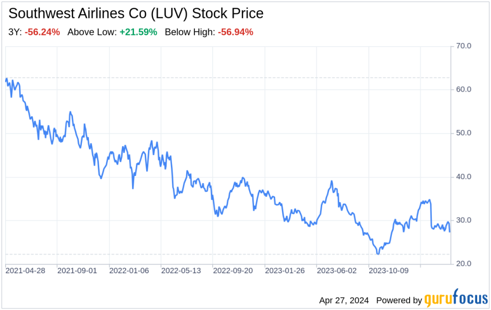 Decoding Southwest Airlines Co (LUV): A Strategic SWOT Insight