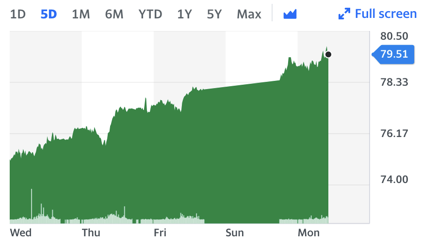 oil prices