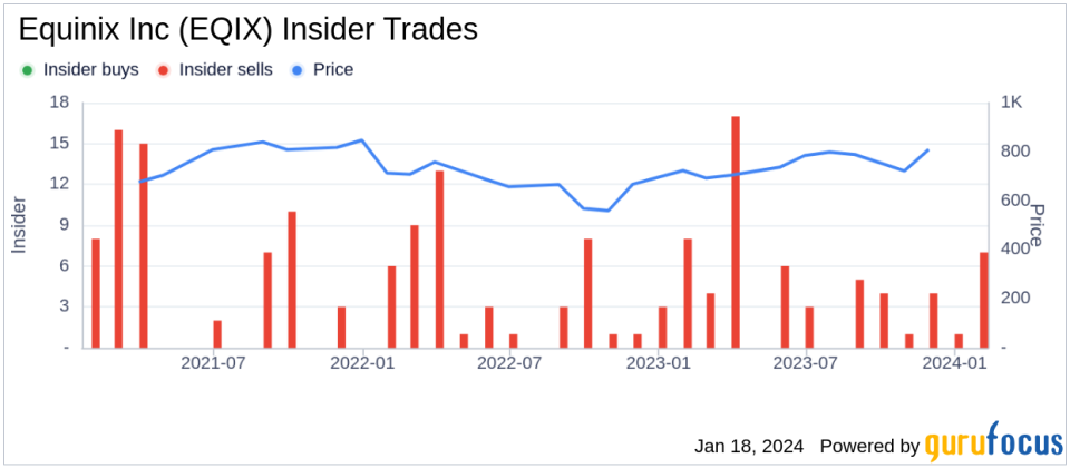 Equinix Inc EVP, GM, Data Center Services Jonathan Lin Sells Company Shares