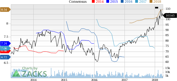 Eastman Chemical (EMN) should gain from cost-cutting actions, strategic acquisitions and debt reduction.