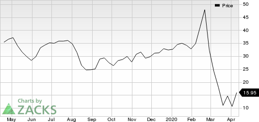 Avis Budget Group, Inc. Price