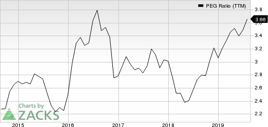 Procter & Gamble Company (The) PEG Ratio (TTM)