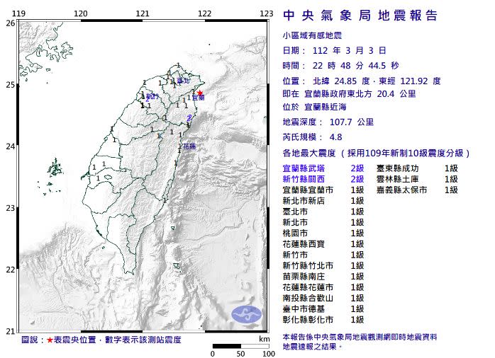 ▲氣象局指出，今（3）日晚間22點48分，宜蘭縣近海發生規模4.8地震，震央位在宜蘭縣政府東北方20.4公里，深度107.7公里，最大震度2級在宜蘭，北台灣有感搖晃。（圖／氣象局提供）