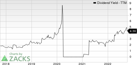 Movado Group Inc. Dividend Yield (TTM)