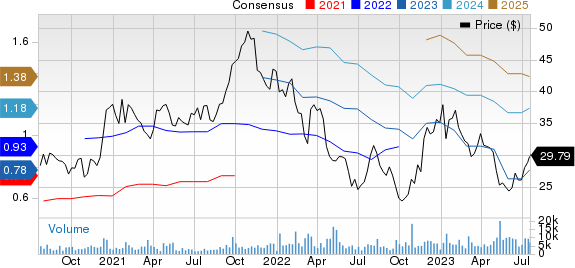 Warner Music Group Corp. Price and Consensus