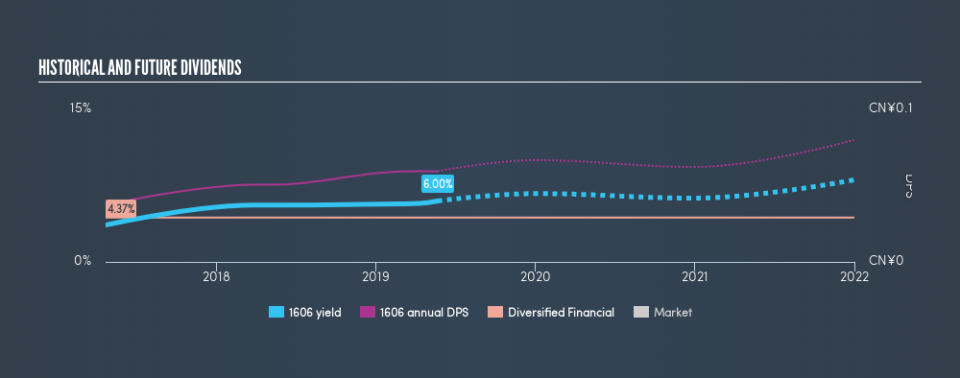 SEHK:1606 Historical Dividend Yield, May 22nd 2019