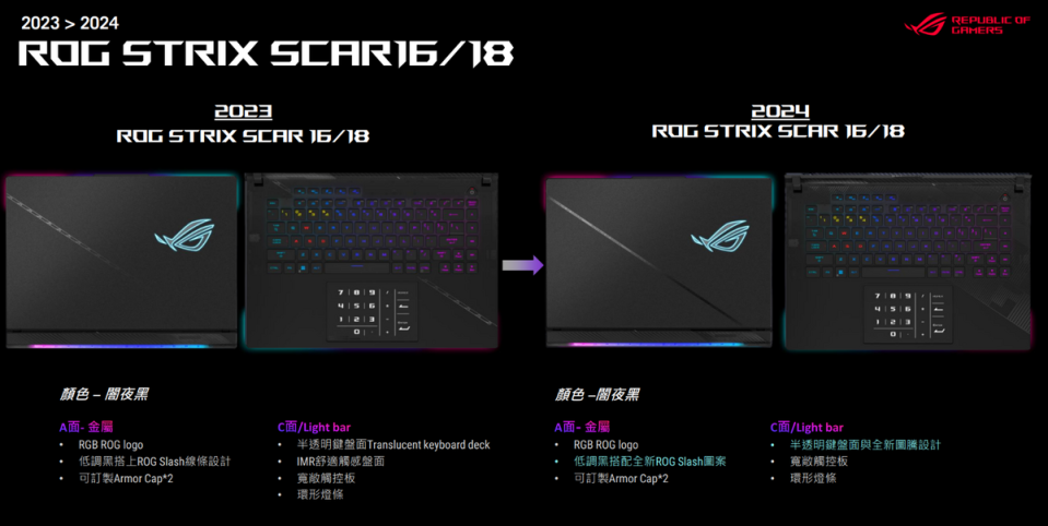 ROG Strix SCAR 18 2023 版本 VS ROG Strix SCAR 18 2024 版本圖：ROG/提供 