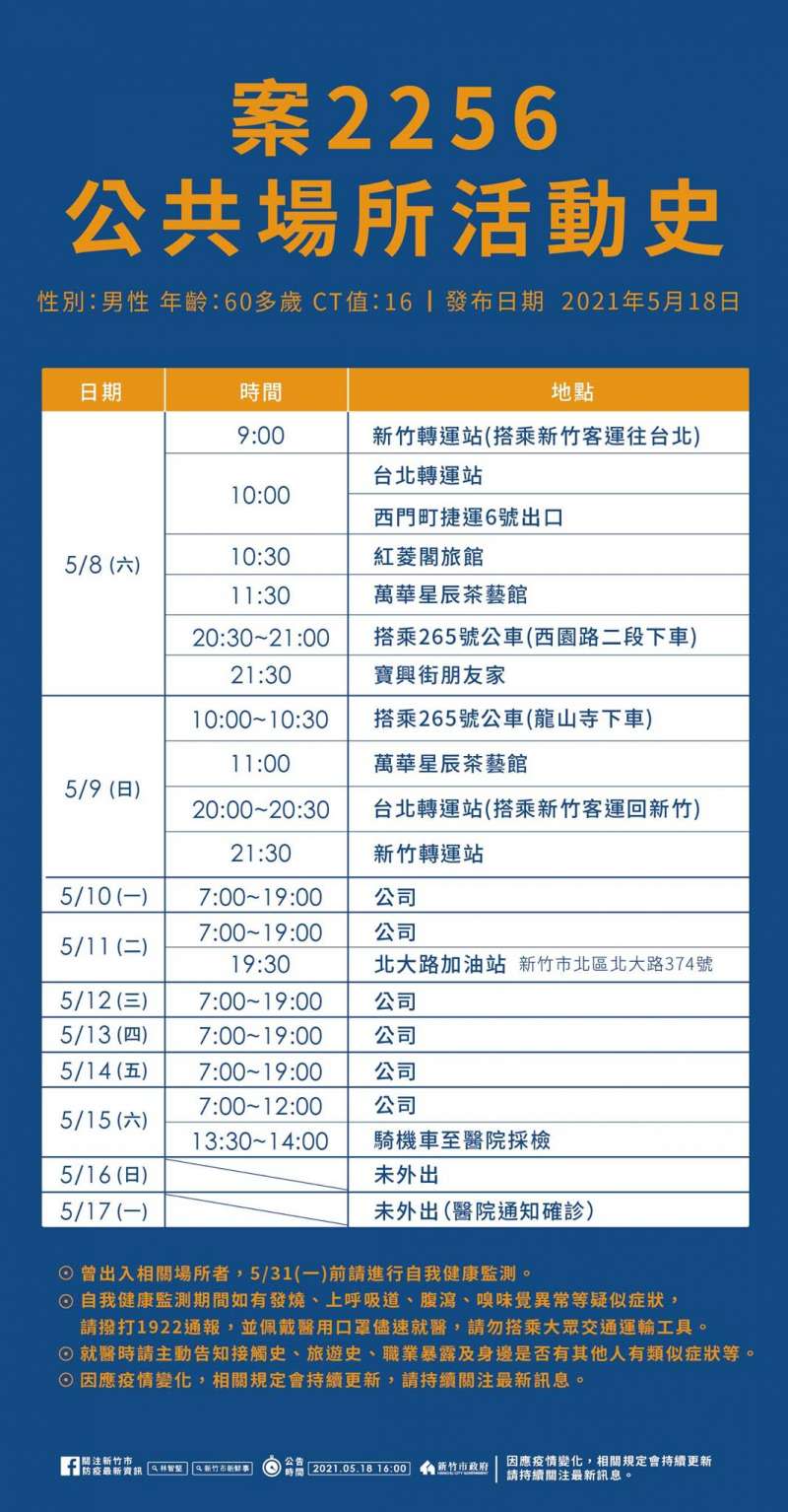 新竹市長林智堅公布案2256足跡。（取自林智堅臉書）