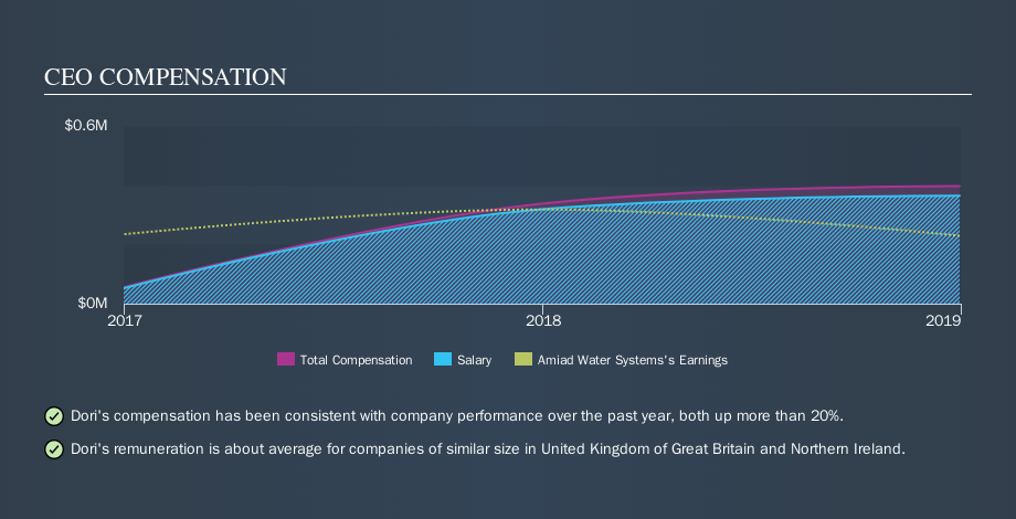 AIM:AFS CEO Compensation, October 28th 2019