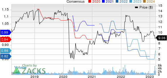 Whitestone REIT Price and Consensus