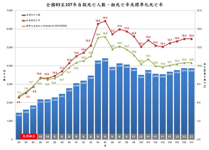 （圖片來源：台灣自殺防治學會）