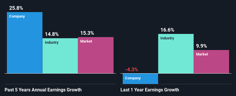 past-earnings-growth