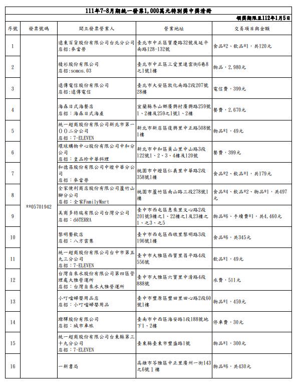 111年7-8月統一發票中獎清冊。（圖／翻攝自財政部官網）