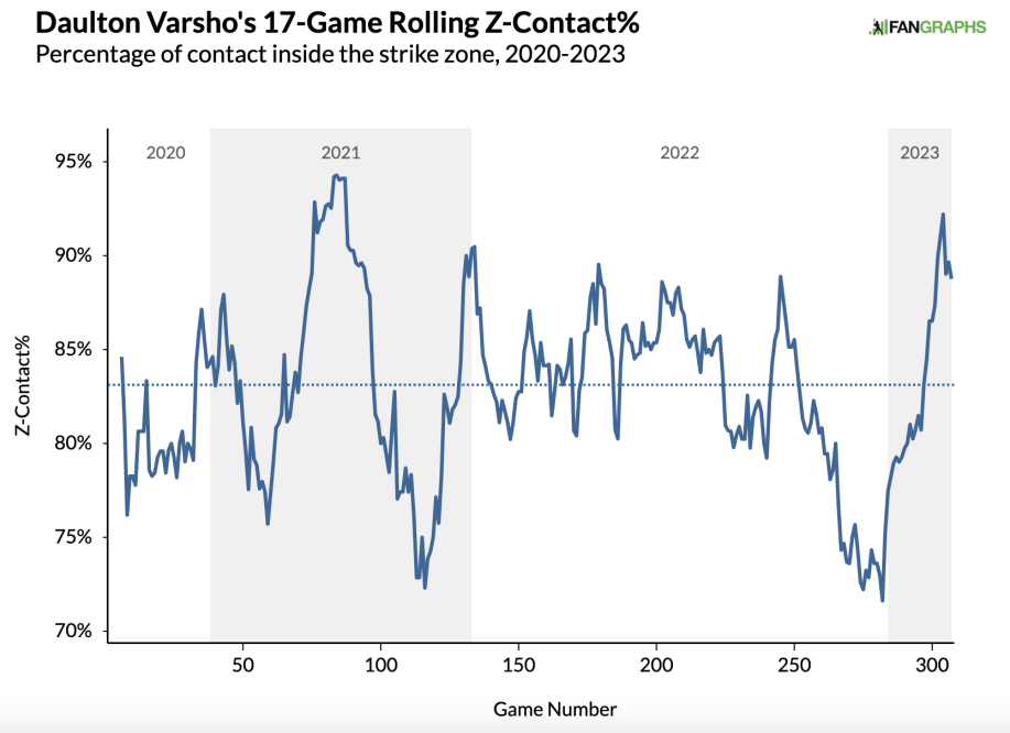 The Book of Varsho: The Blue Jay Outfielder's New Weapon - Sports  Illustrated Toronto Blue Jays News, Analysis and More