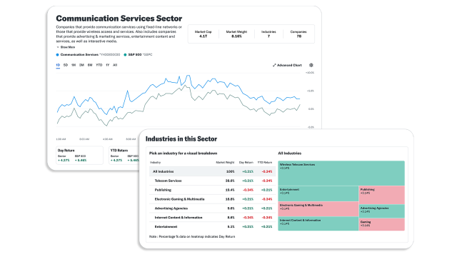 Economic Sector Performance Dashboards - Yahoo Finance