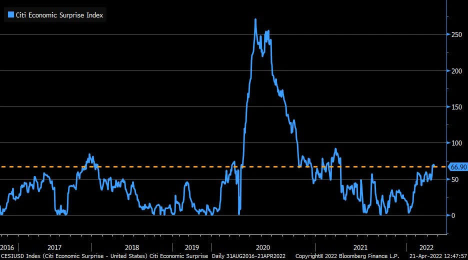 (Kilde: Bloomberg via @LizAnnSonders)