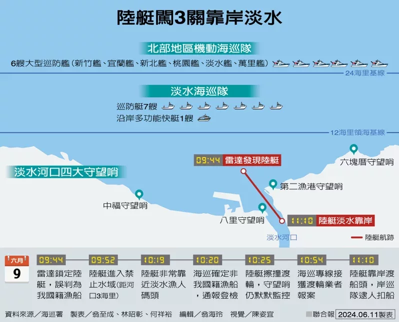 製表／翁至成、林昭彰、何祥裕