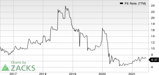 Capital Product Partners L.P. PE Ratio (TTM)