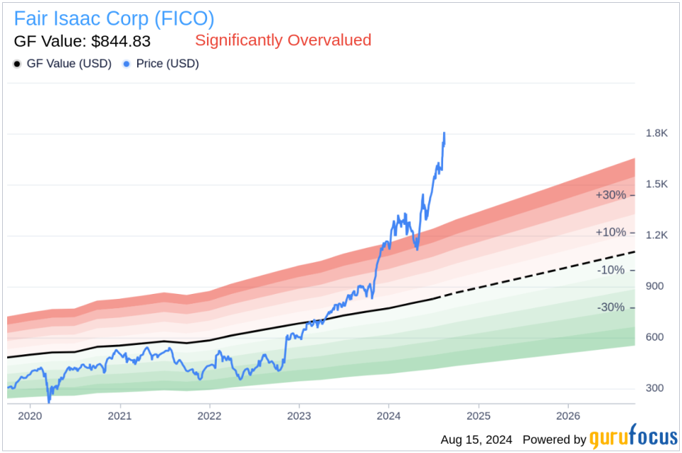 Insider sale: Director Marc Mcmorris sells shares of Fair Isaac Corp (FICO)