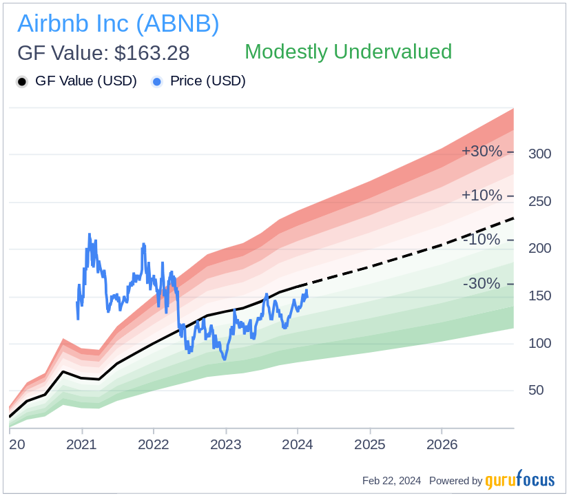 Airbnb: Strong Market Position Despite Earnings Miss