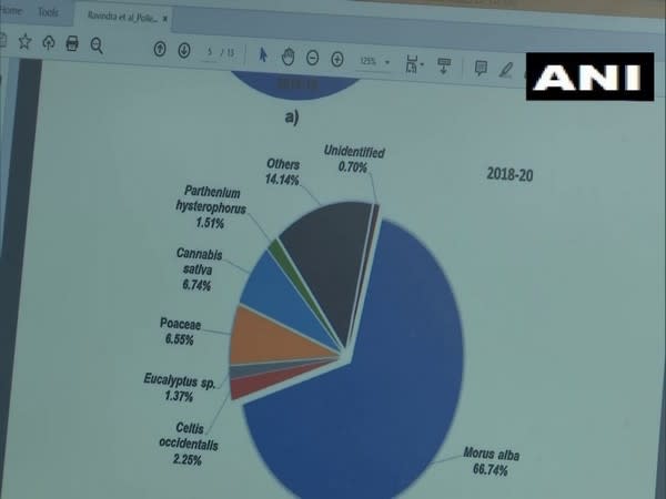 Pollen calendar (Photo/ANI)