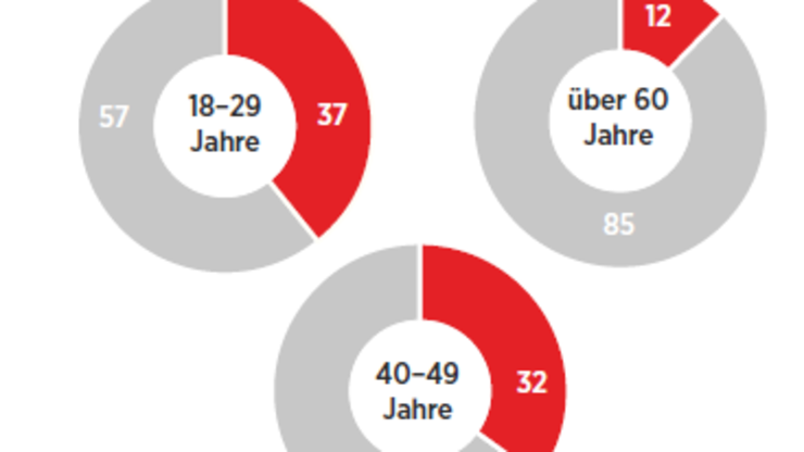 Missmanagement, drückende Schulden und die Abwanderung der Kunden zu hippen Online-Playern haben den Erotikhändler Beate Uhse in die Insolvenz getrieben. Doch womöglich war das nicht der letzte Akt.