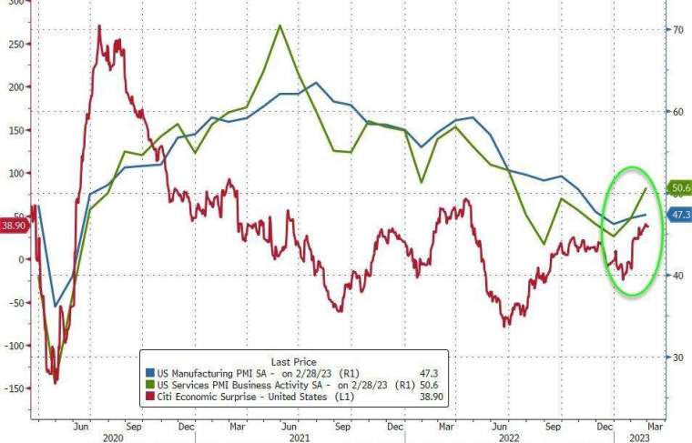 圖：ZeroHedge