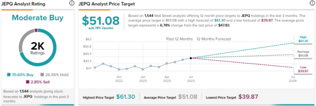 JEPI vs QQQ - Which ETF Is Better? — The Market Hustle