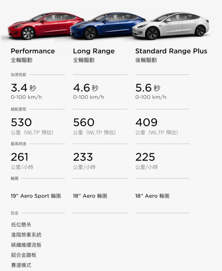 特斯拉 Model 3 公佈台灣版售價