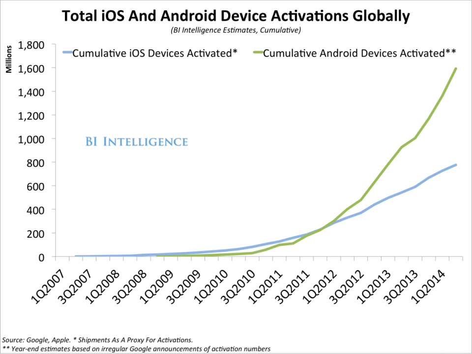 BII_Android_Cumulative