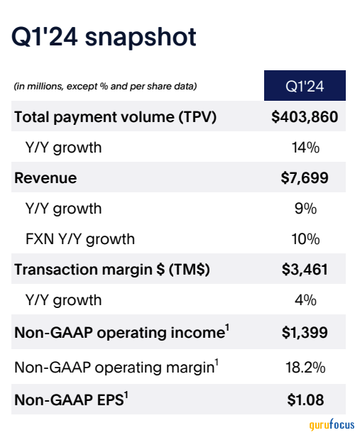 PayPal: Navigating Challenges Amidst a Slowing Growth Trajectory