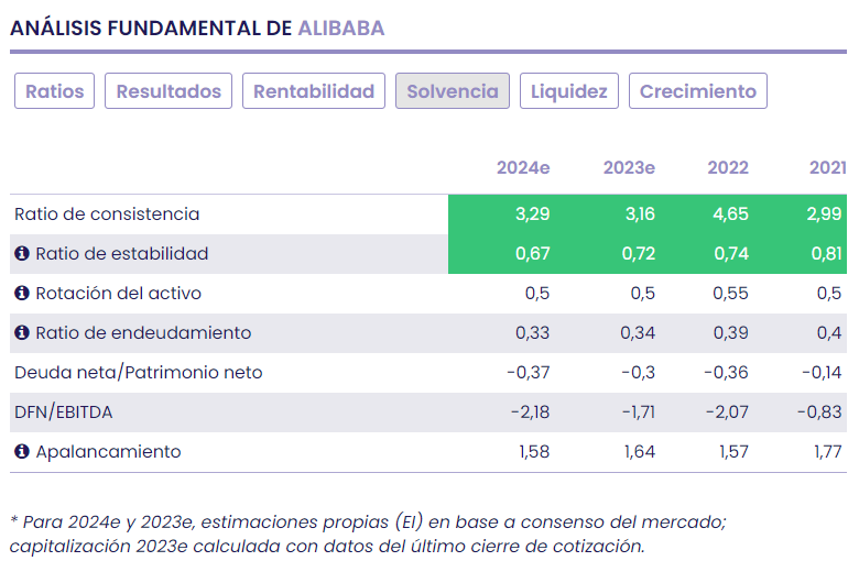 ALIBABA, un castigo excesivo y su primer dividendo de la historia de la compañía 