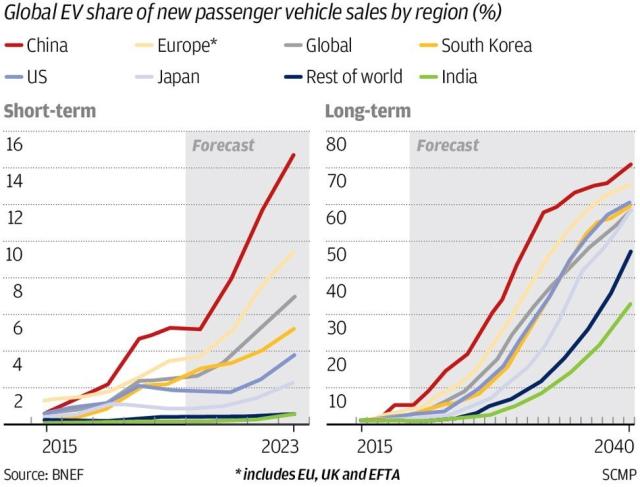 Li Auto plans to start tapping overseas markets in 2024, with 1st