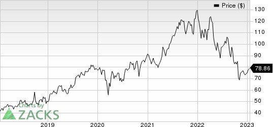 Edwards Lifesciences Corporation Price