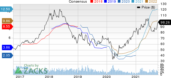 Westlake Chemical Corporation Price and Consensus