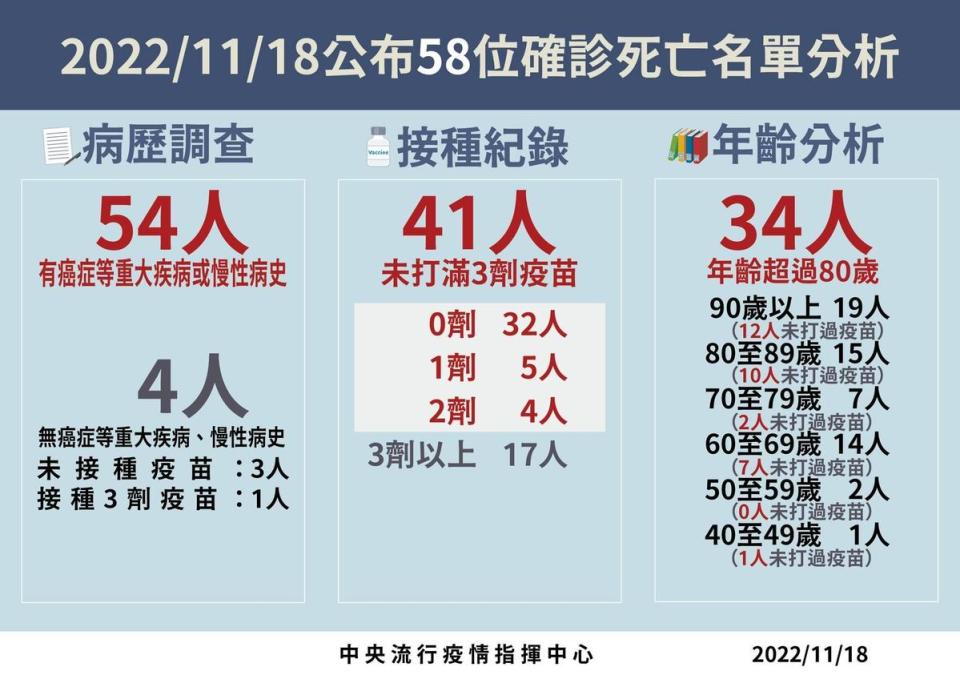 指揮中心說明最新疫情狀況。（指揮中心提供）