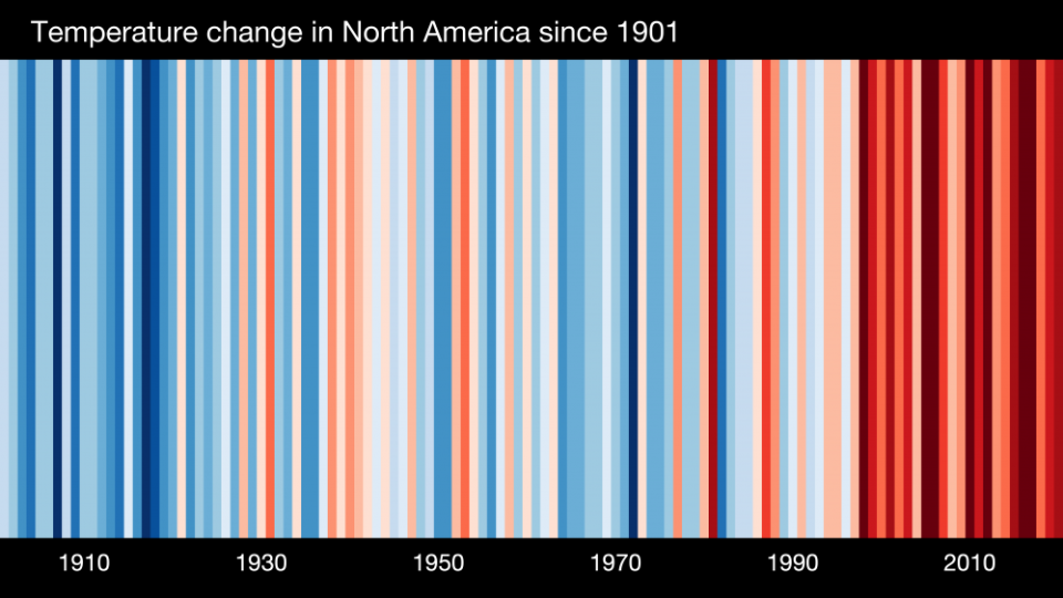 (Show Your Stripes Graphic by Ed Hawkins / Berkeley Earth, NOAA, UK Met Office, MeteoSwiss, DWD, SMHI, University of Reading, Meteo France & ZAMG)