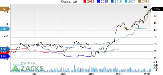 Zions Bancorporation (ZION) reported earnings 30 days ago. What's next for the stock? We take a look at earnings estimates for some clues.