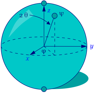 La esfera de Bloch es una representación de un cúbit, el bloque de construcción fundamental de los computadores cuánticos. <a href="https://es.wikipedia.org/wiki/Computaci%C3%B3n_cu%C3%A1ntica#/media/Archivo:Blochsphere.svg" rel="nofollow noopener" target="_blank" data-ylk="slk:MuncherOfSpleens / Wikimedia Commons;elm:context_link;itc:0;sec:content-canvas" class="link ">MuncherOfSpleens / Wikimedia Commons</a>, <a href="http://creativecommons.org/licenses/by/4.0/" rel="nofollow noopener" target="_blank" data-ylk="slk:CC BY;elm:context_link;itc:0;sec:content-canvas" class="link ">CC BY</a>