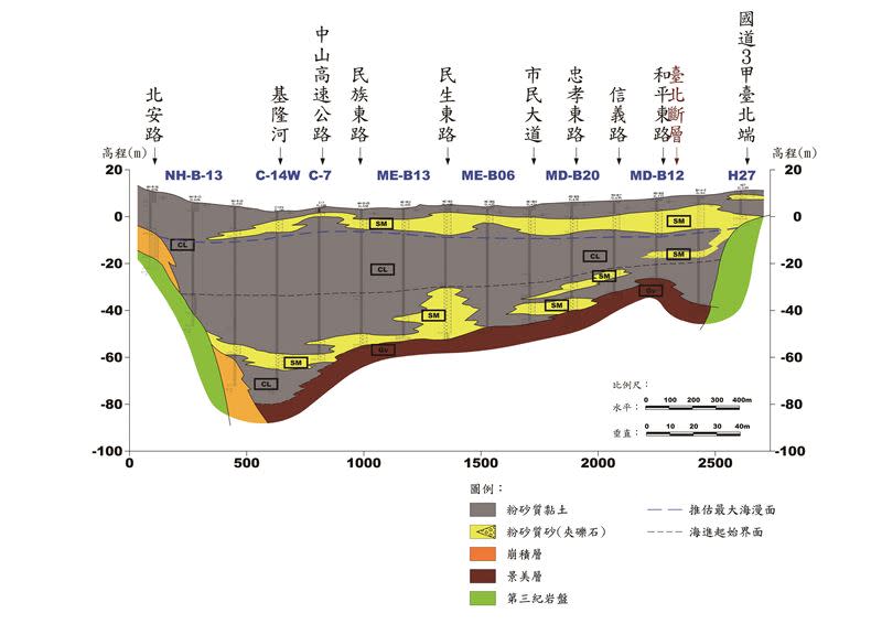 大直建案釀民宅塌陷「1樓變B1」！專家揭地底都爛泥巴。（圖／翻攝自臺北市政府土壤液化潛勢查詢系統）