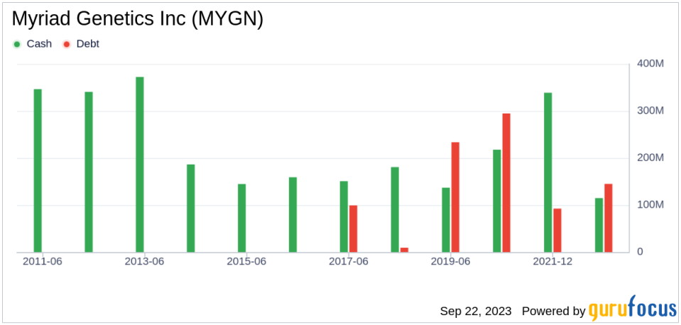 Is Myriad Genetics (MYGN) Too Good to Be True? A Comprehensive Analysis of a Potential Value Trap